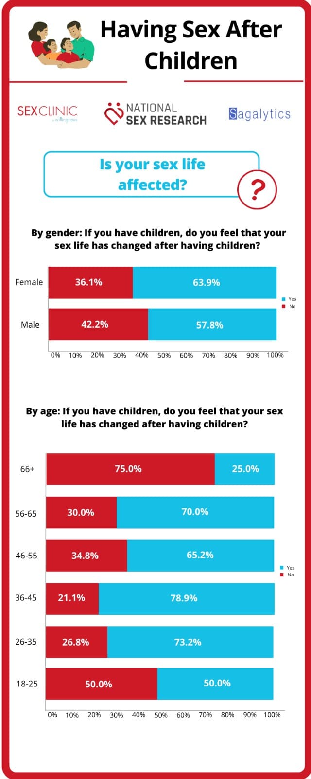 Having Sex After Children 2