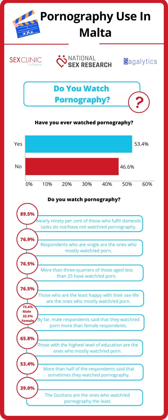 Pornography 1