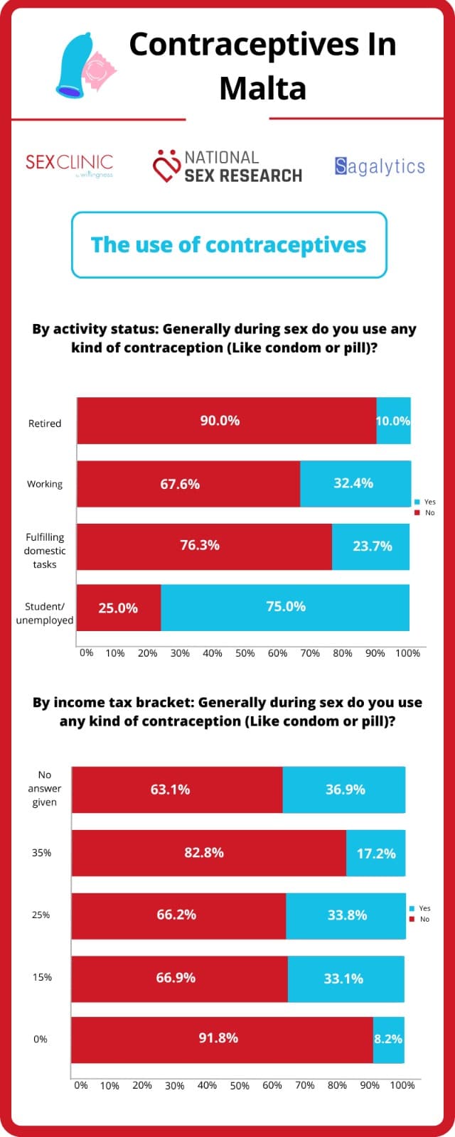 Contraceptives 4