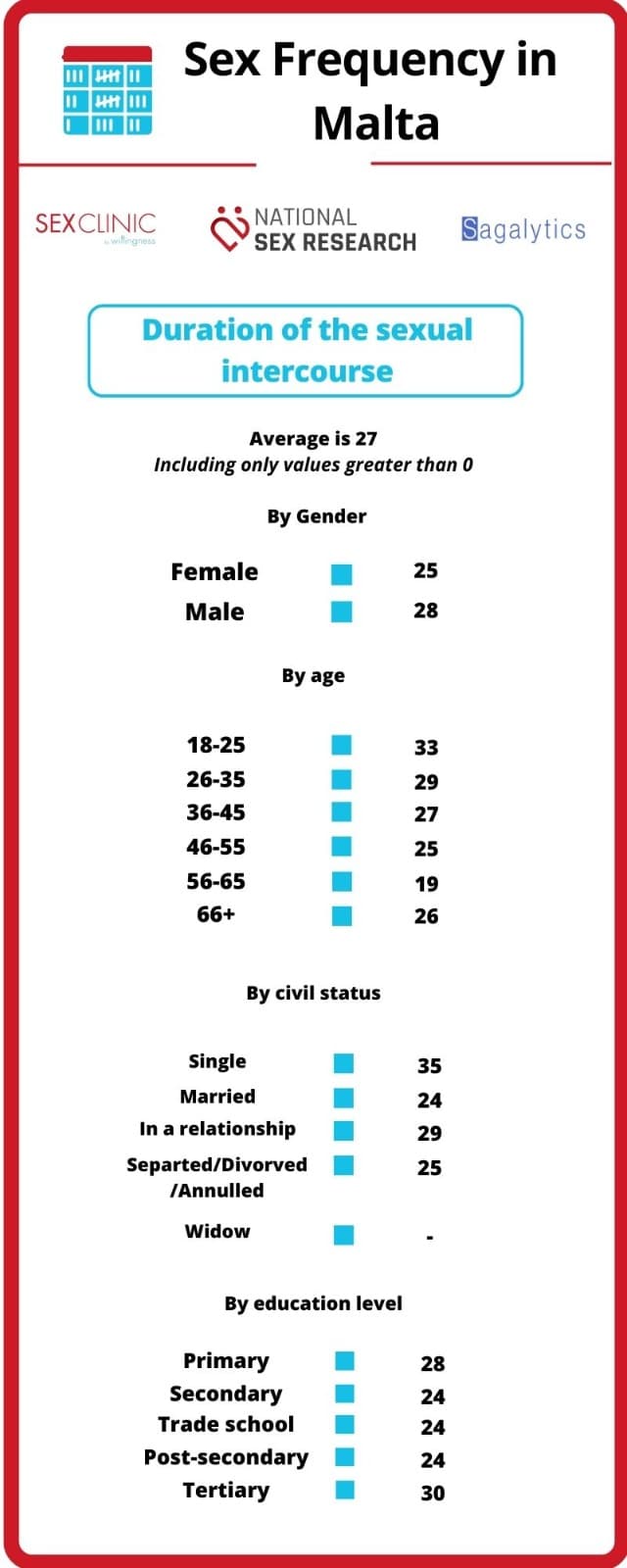 Sex Frequency 11