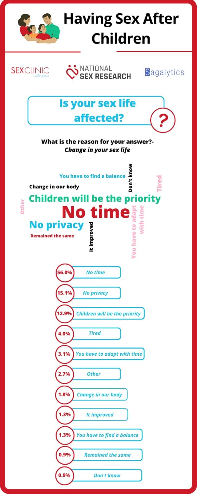 Having Sex After Children 7