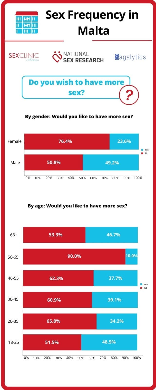 Sex Frequency 5