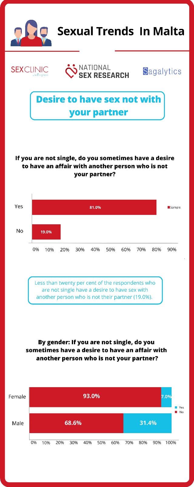 Sexual Trends in Malta 4