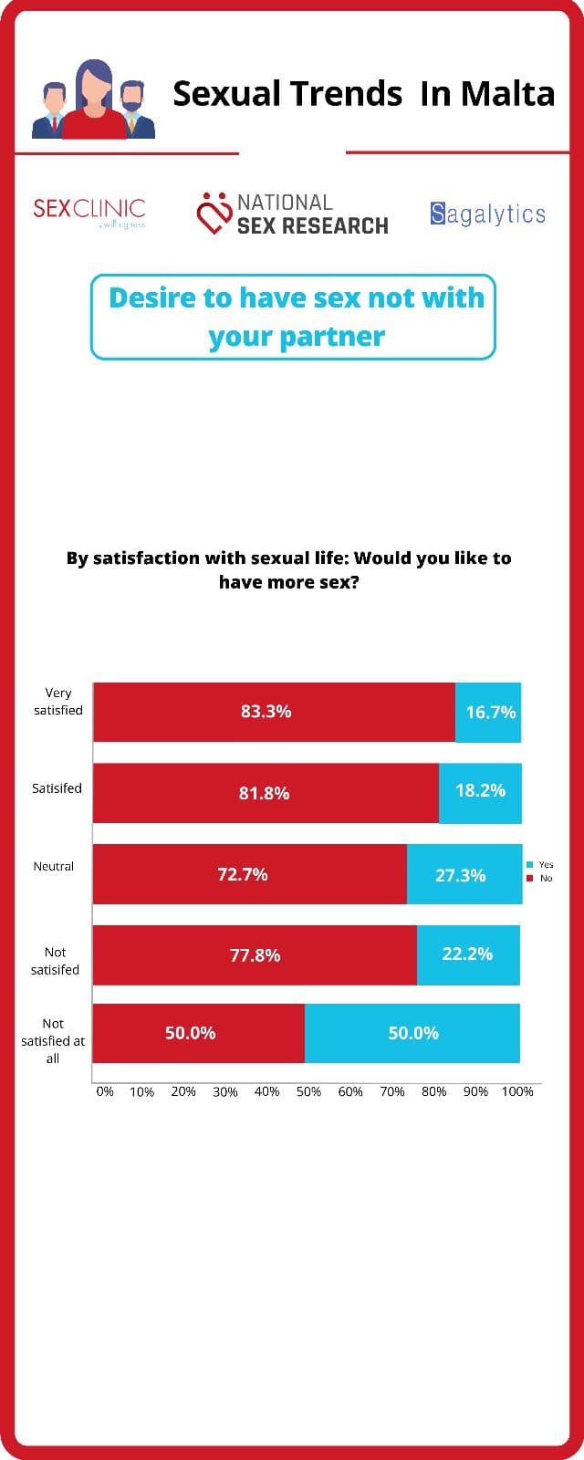 Sexual Trends in Malta 3