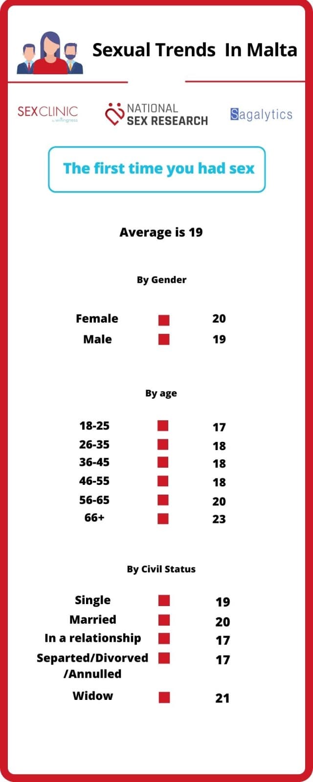 The first time you had sex 2