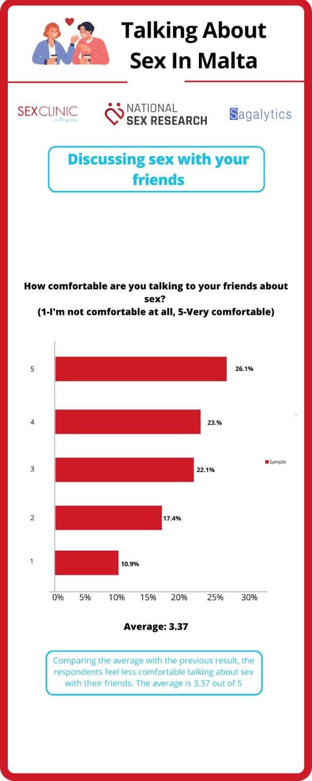 Discussing Sex with Friends 1