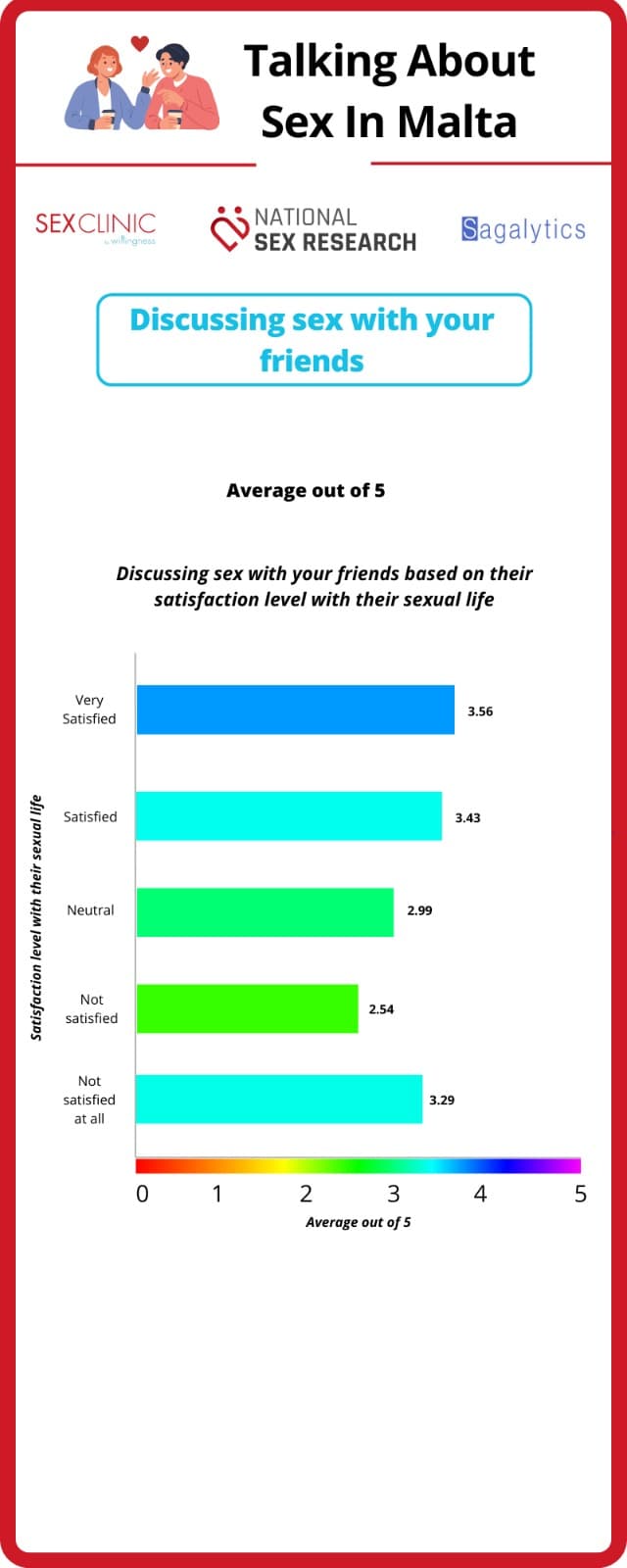 Discussing Sex with Friends 5