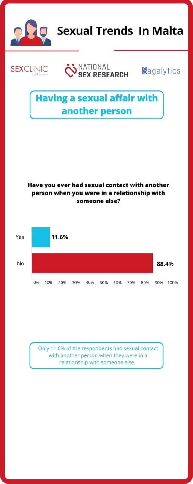 Sexual Trends 7