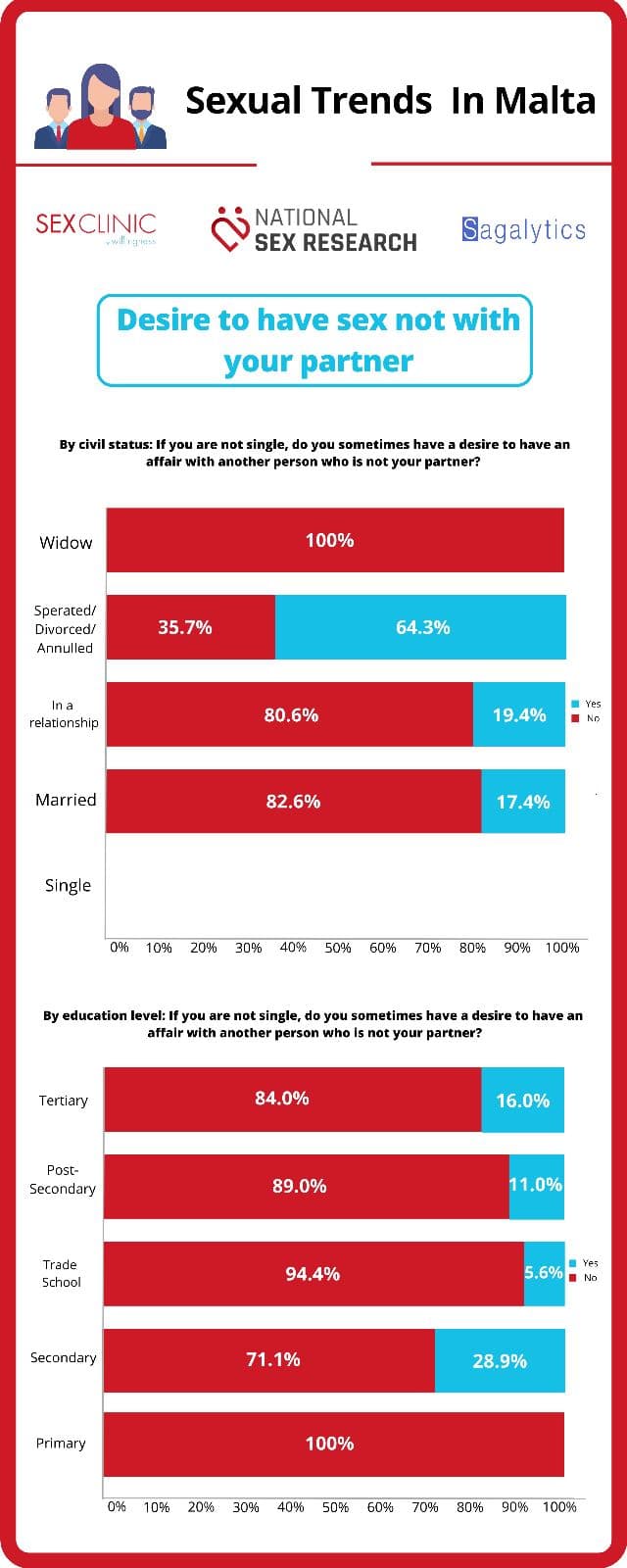 Sexual Trends in Malta 5