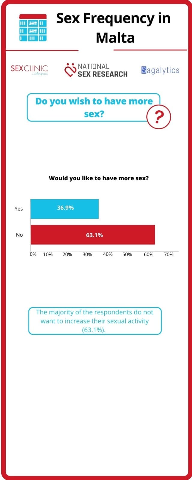 Sex Frequency 4
