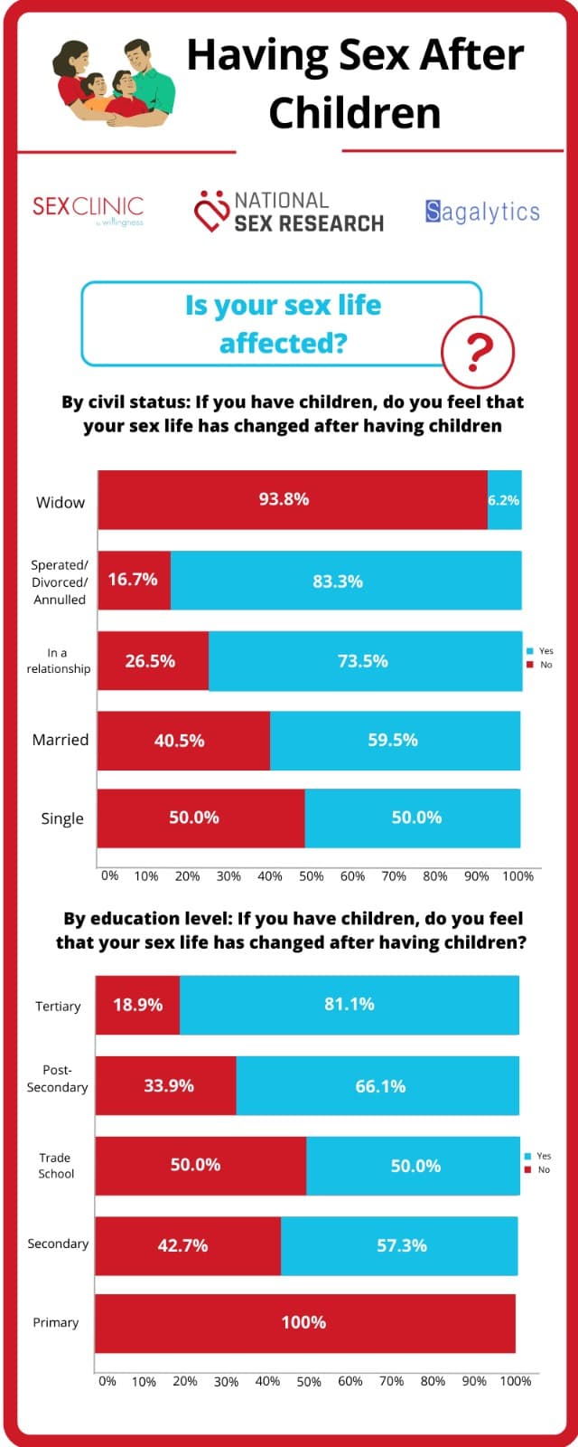 Having Sex After Children 3