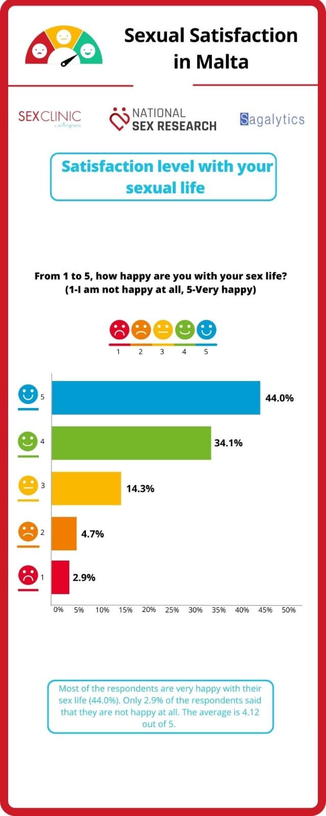 Sexual Satisfaction 1