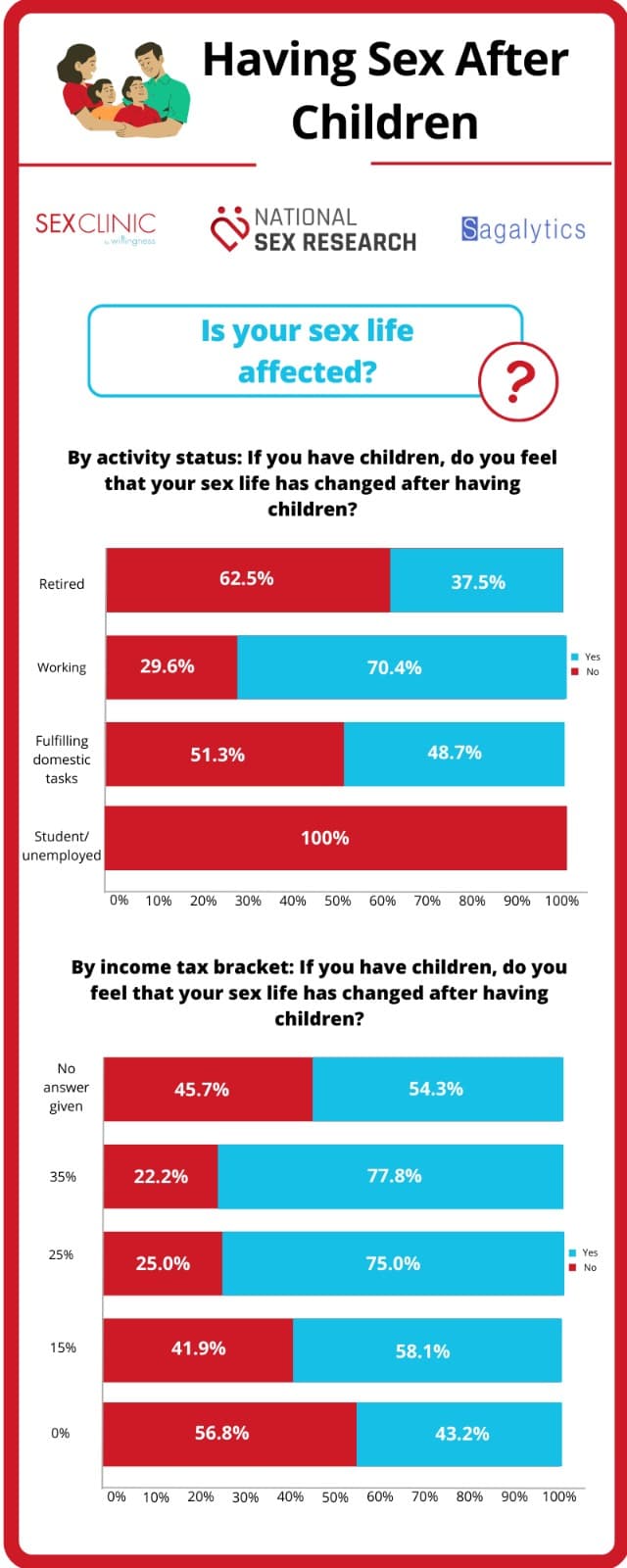 Having Sex After Children 4