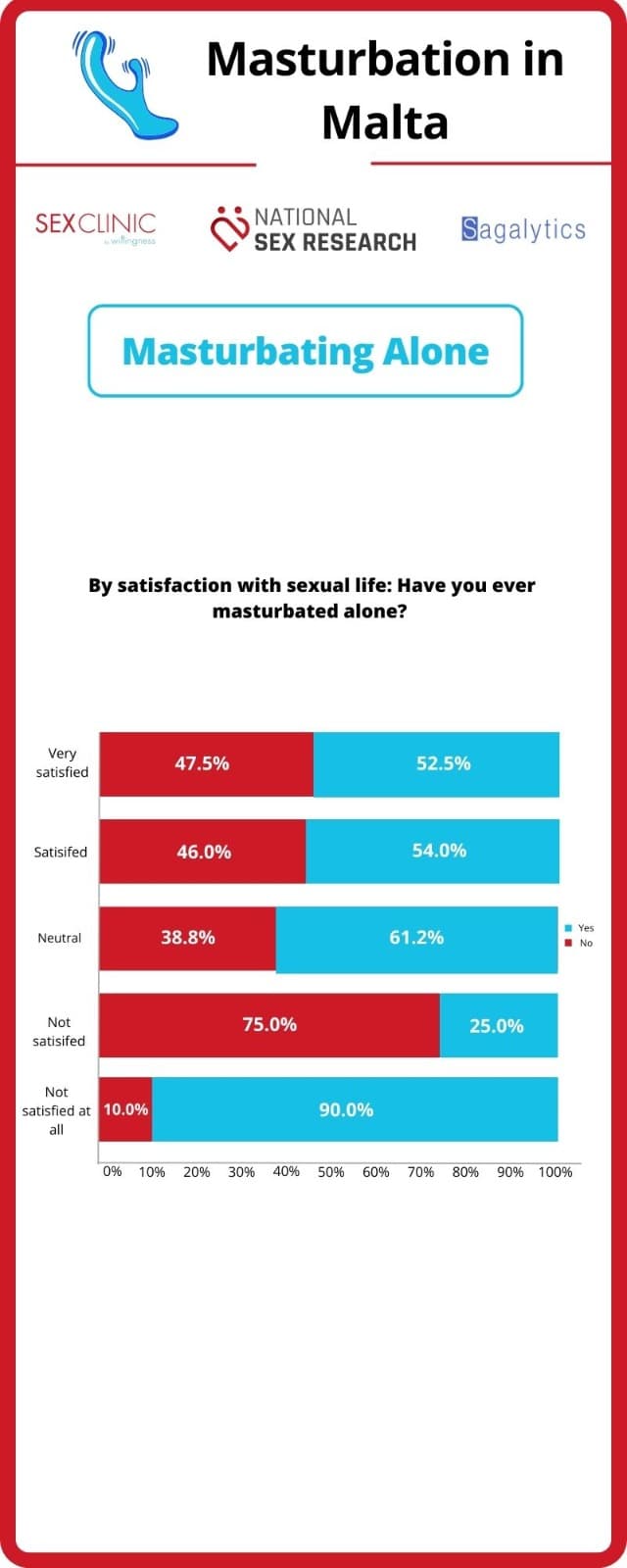 Masturbation 7