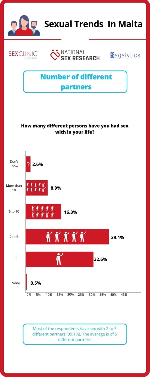 Sexual Trends 9