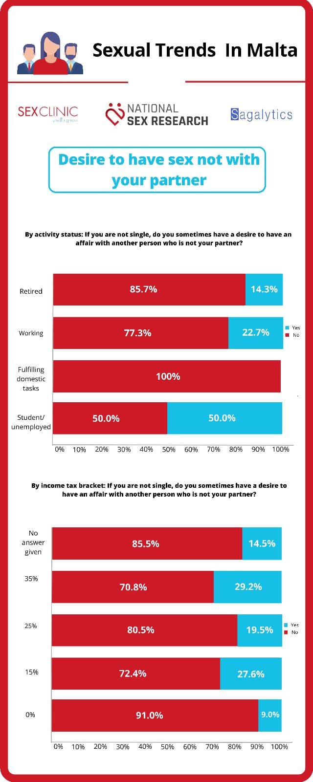 Sexual Trends in Malta 2