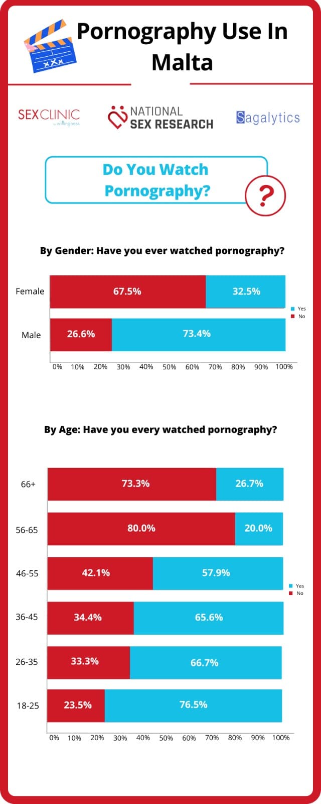 Pornograhy 2