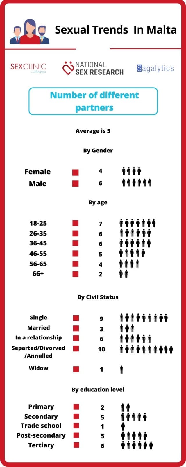 Sexual Trends 10