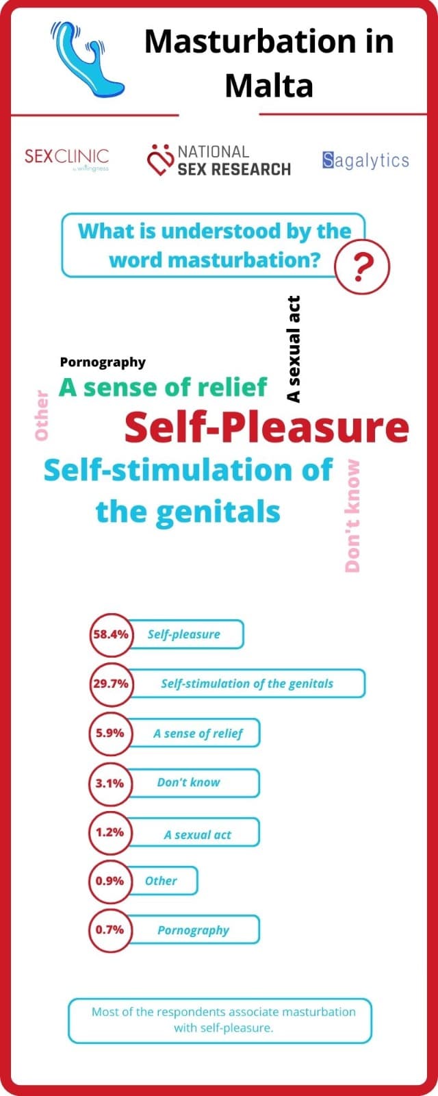 Masturbation 1