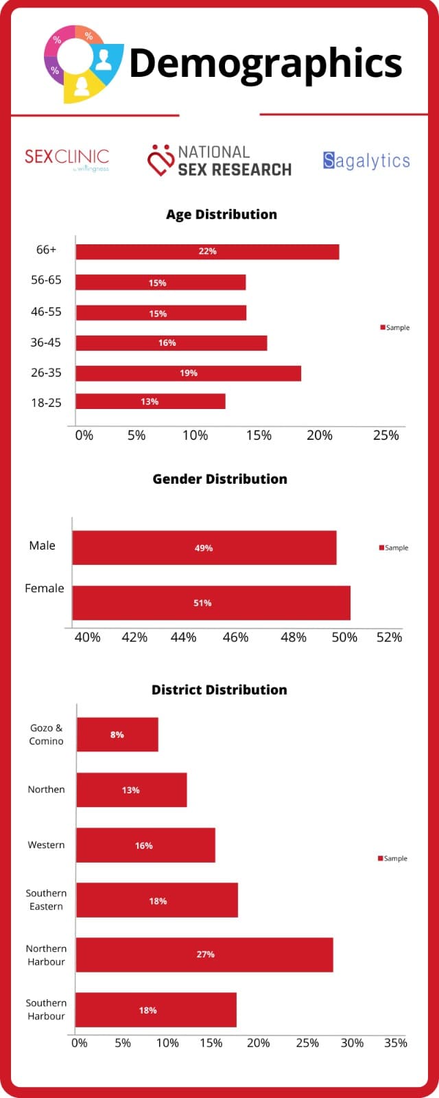 Demographics 1