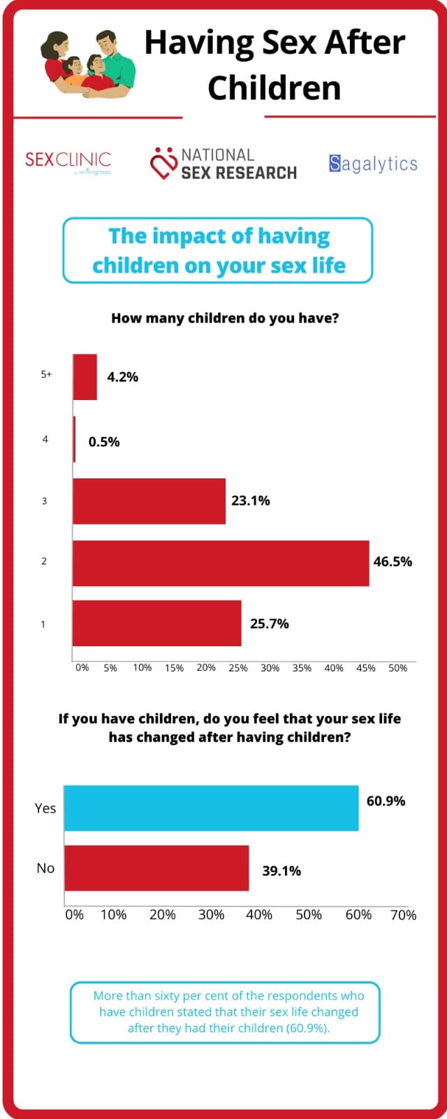 Having Sex After children 1